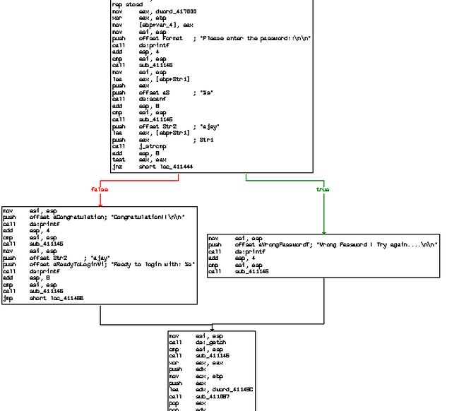mechanism logic flow